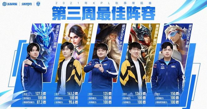 星的水平 星的水平