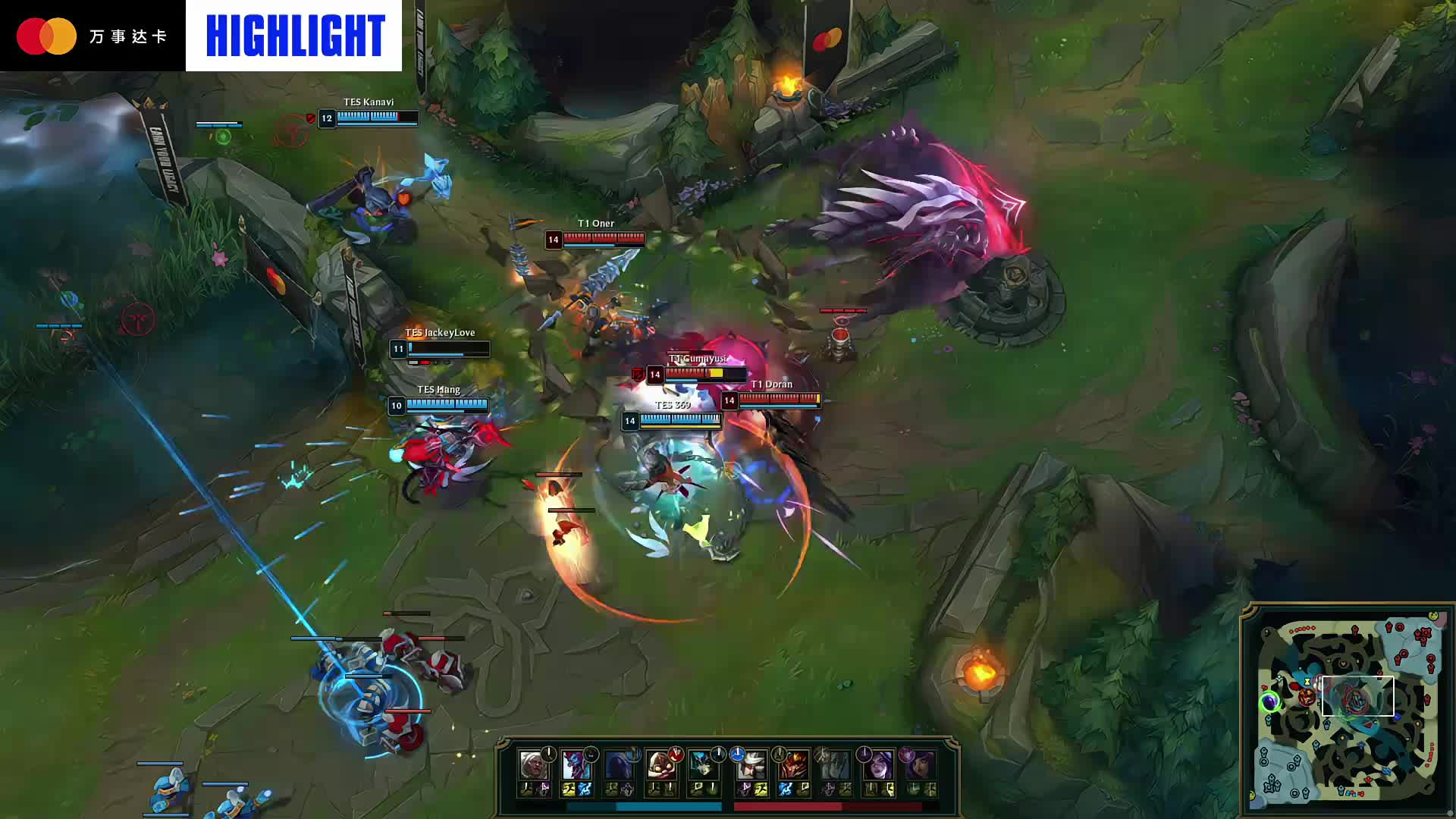 增长模型 增长模型